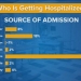 Куомо: 66% недавно госпитализированных, оставались дома